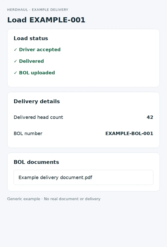 Complete delivery and return BOLs: example HerdHaul workflow